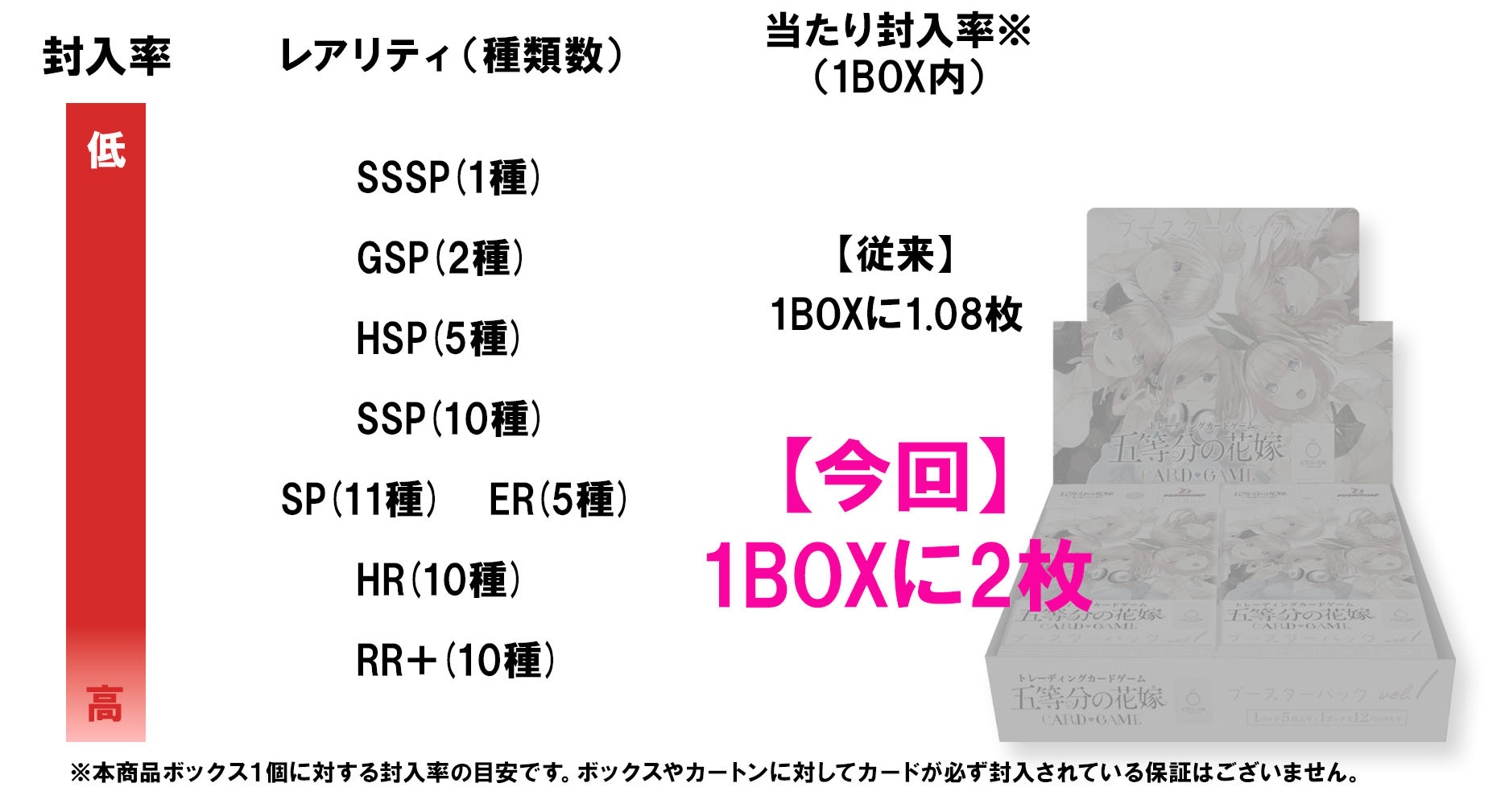 ブースターパック vol.6 お祭り騒ぎの日常 - 商品情報 - 五等分の花嫁