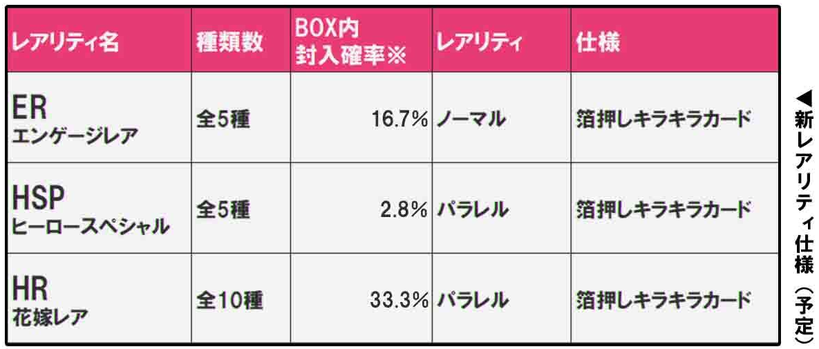ブースターパック vol.6 お祭り騒ぎの日常 - 商品情報 - 五等分の花嫁